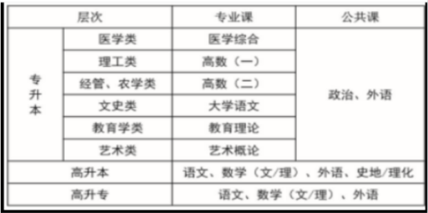 2021年湖北成人学历教育好考吗？