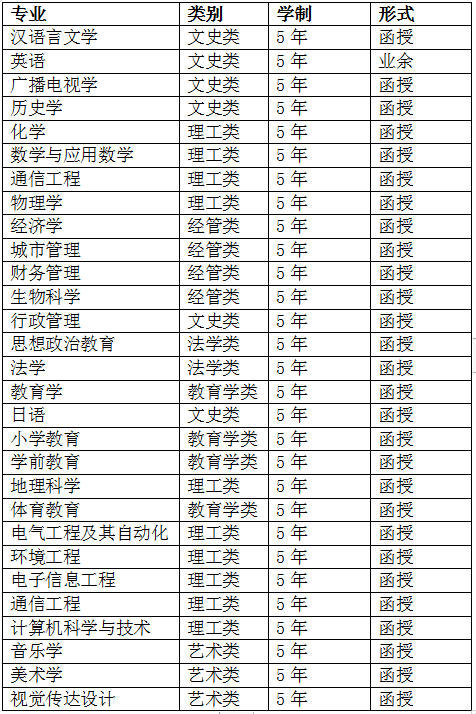 湖北师范大学高起专