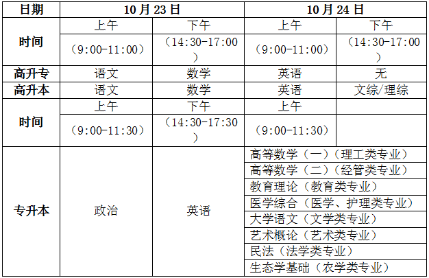 湖北师范大学成考时间和科目