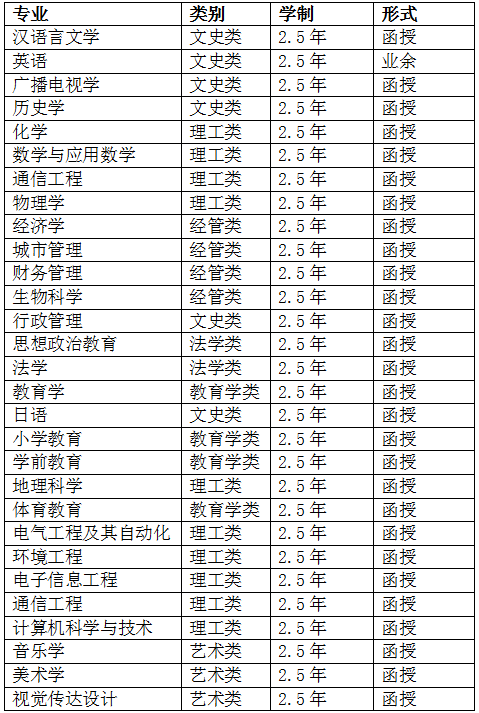 湖北师范大学专升本