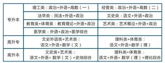 2021湖北大学成考考试时间