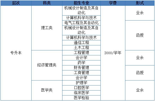 华中科技大学成考专升本专业