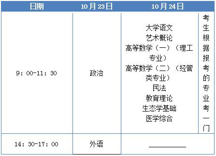 华中科技大学成教专升本考试科目