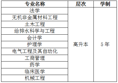 武汉科技大学成考高升专