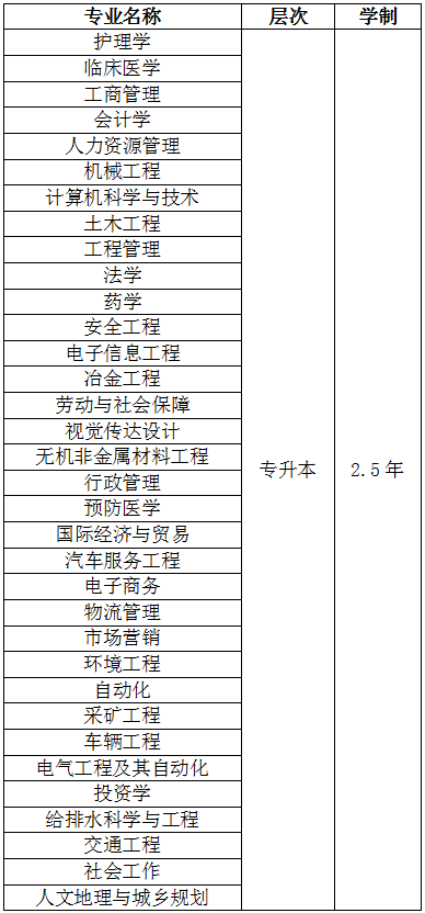 武汉科技大学成考专升本