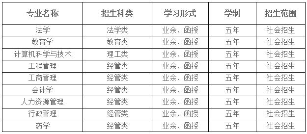 高起本招生专业