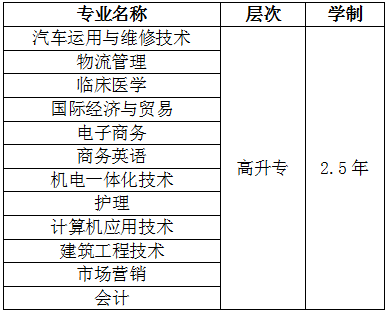 武汉科技大学成人高考高升专