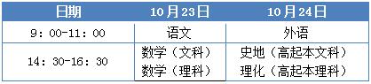 华中科技大学成人高考高升专考试科目