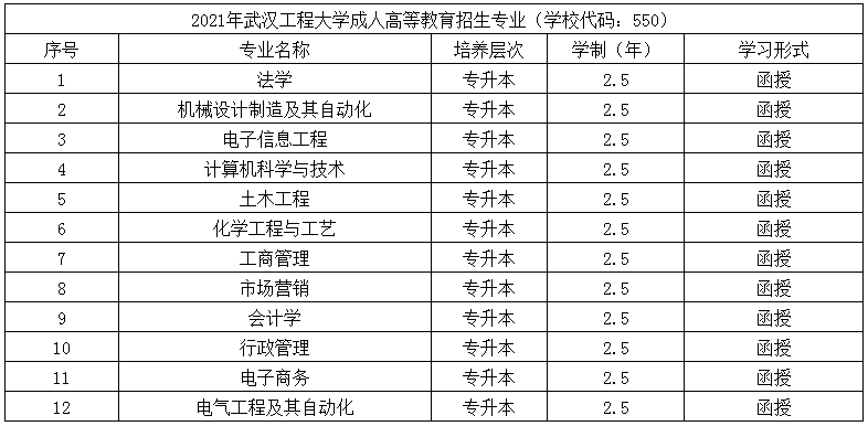 武汉工程大学专升本招生专业