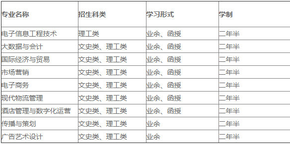 湖北大学成考高起专招生专业