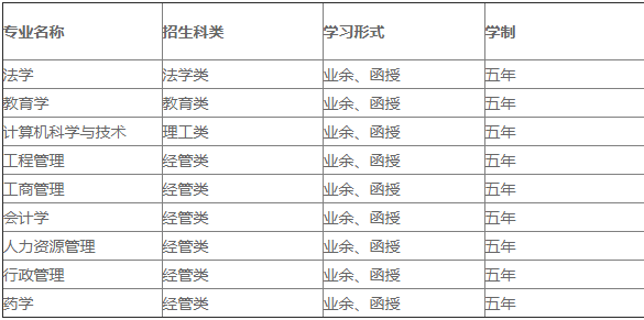 湖北大学成考高起本招生专业