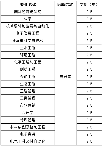 武汉工程大学成人高考专升本招生专业