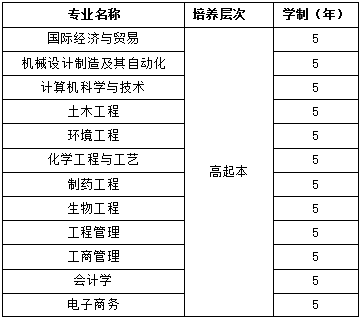 武汉工程大学成人高考高起本招生专业