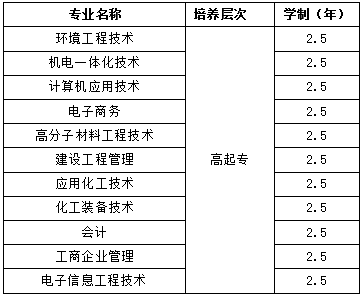 武汉工程大学成人高考高升专招生简章