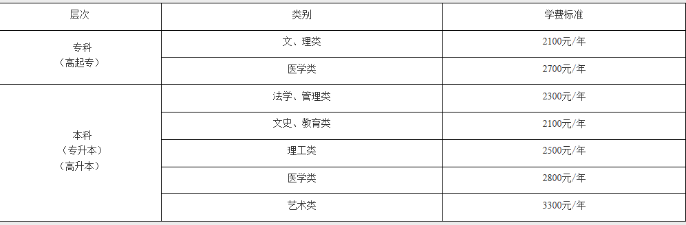 2021年武汉地区成考招生简章及报考专业公布