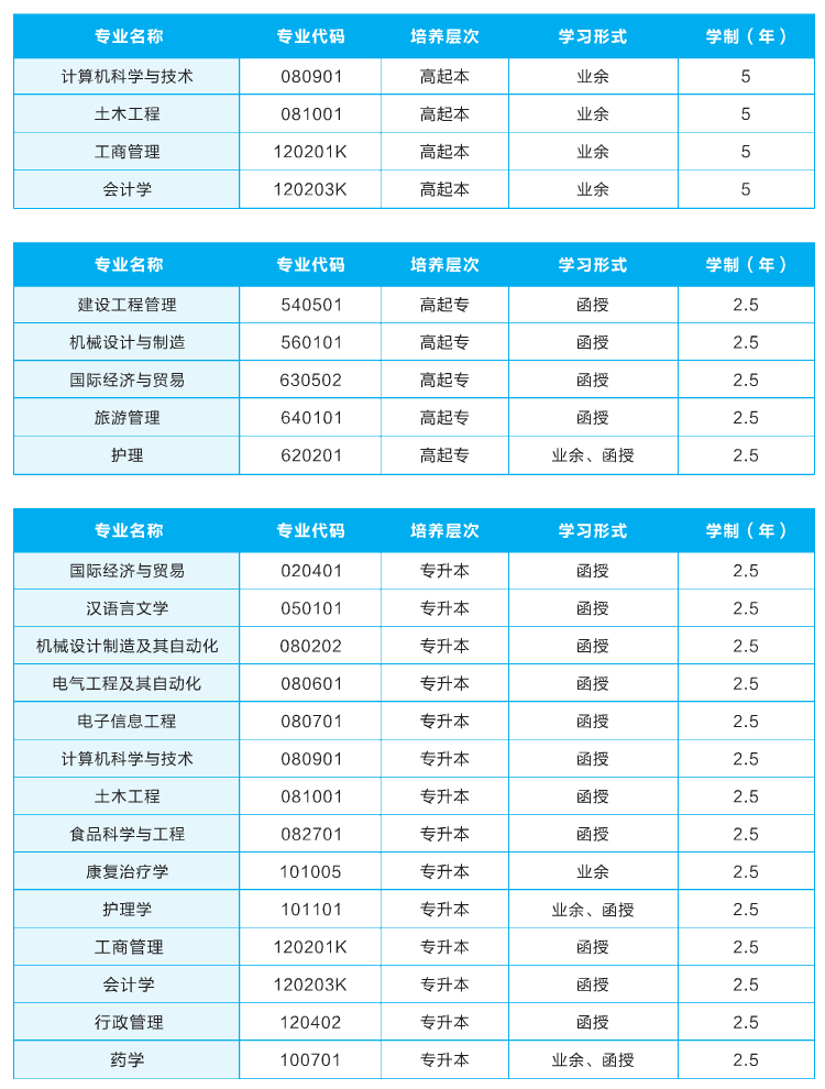 2021年武汉地区普通本科成考招生简章及报考指南