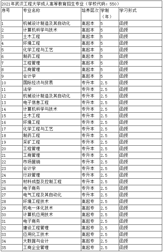 武汉工程大学成考招生专业