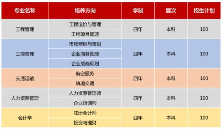 2021年武汉地区自考全日制助学班招生简章（专本连读）