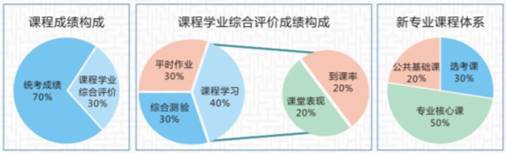 2021年武汉地区工程大学自考全日制专本连读助学班招生简章