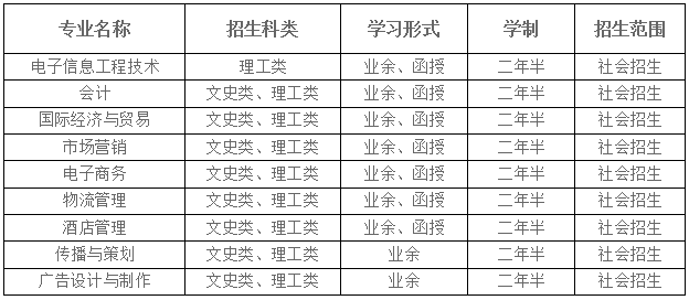 湖北大学成教招生专业