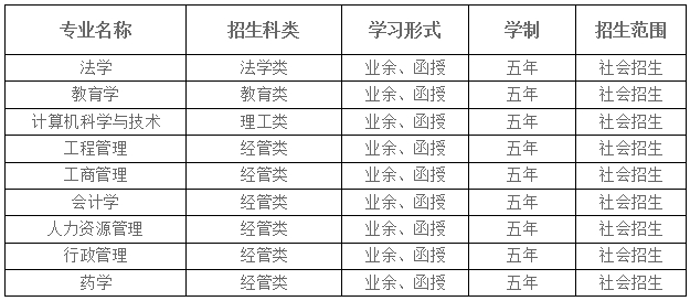 湖北大学成教招生专业