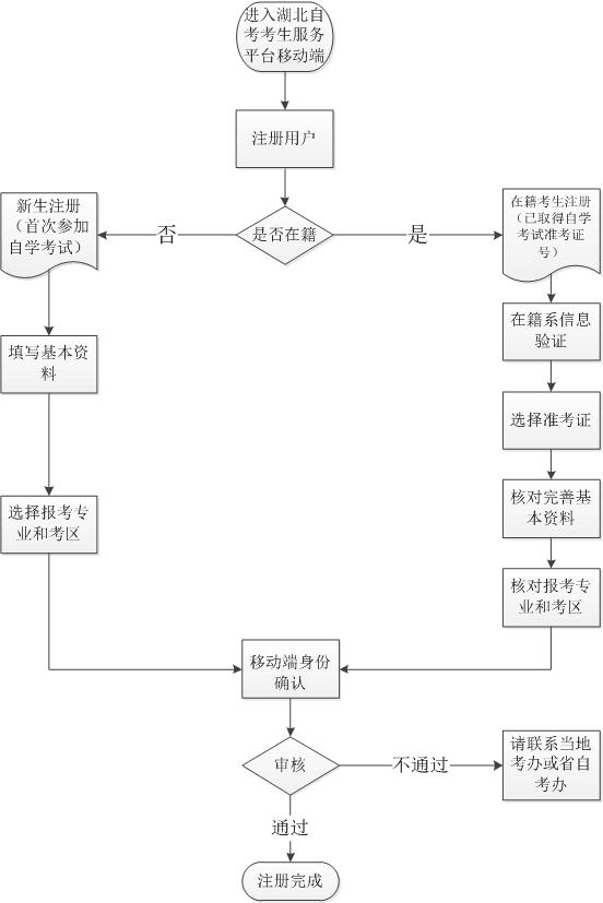 湖北2021年10月自考报名时间是什么时候?