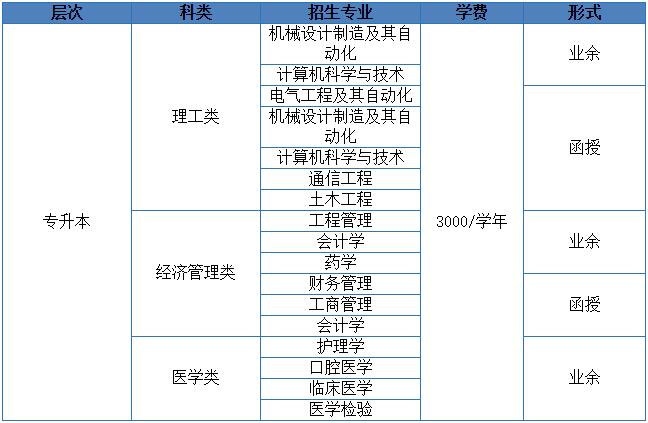 2021年华中科技大学成考招生专业