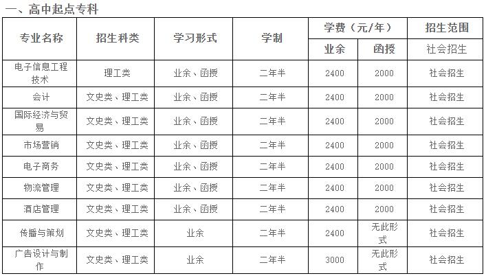 湖北大学成人本科招生专业