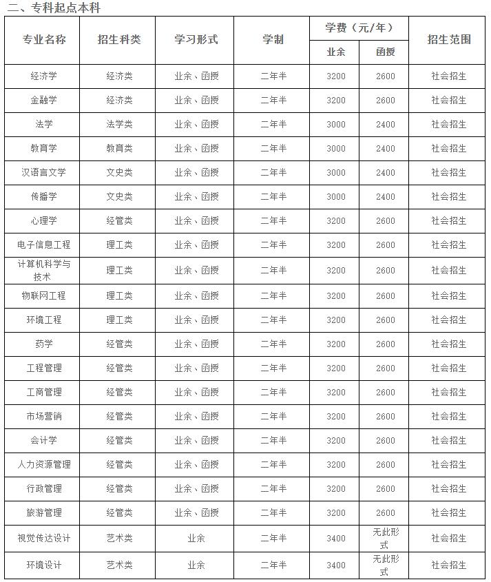 湖北大学成人本科招生专业