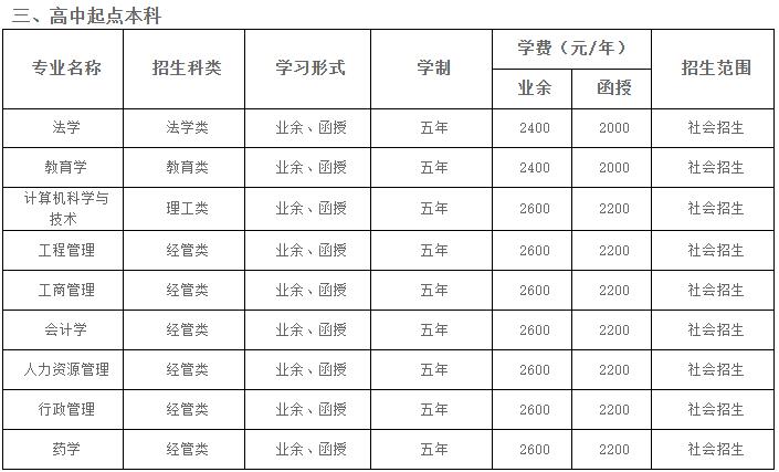 湖北大学成人本科招生专业