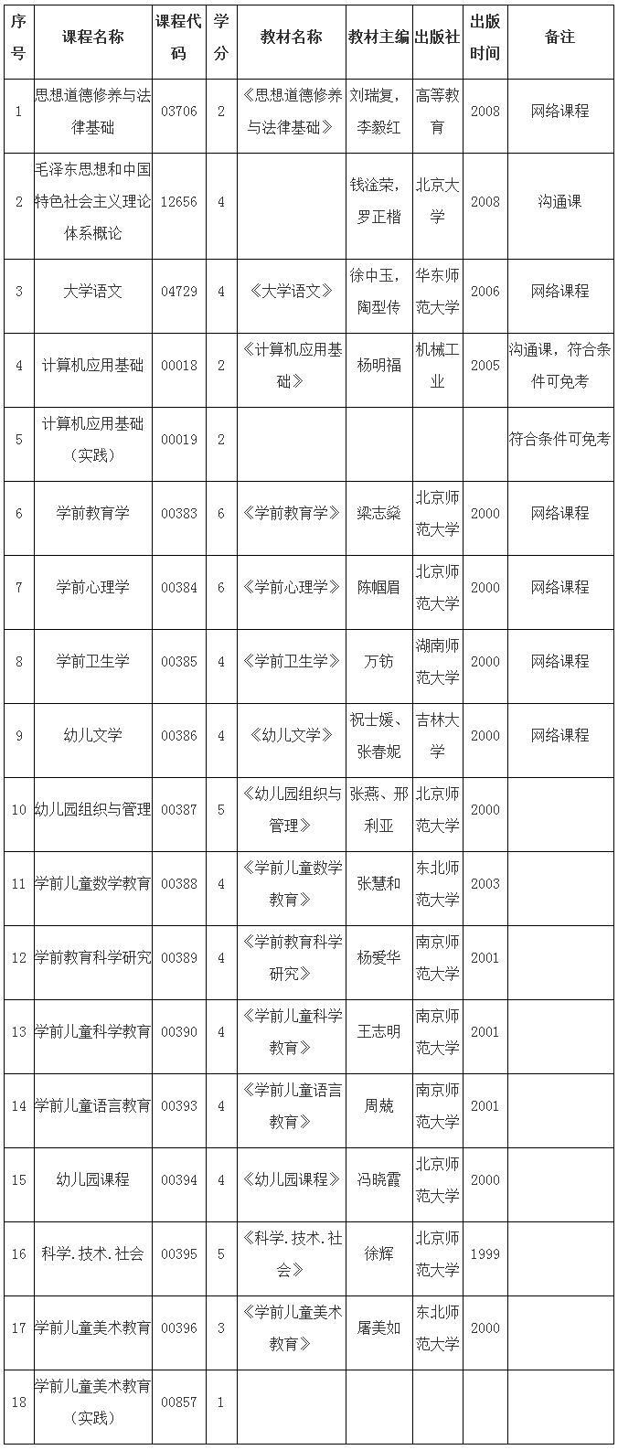 华中师范大学成人自考专升本学前教育