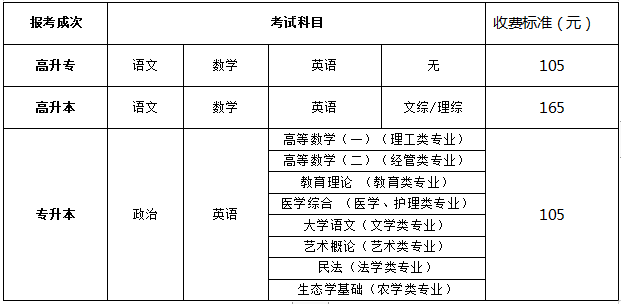 湖北成考收费标准