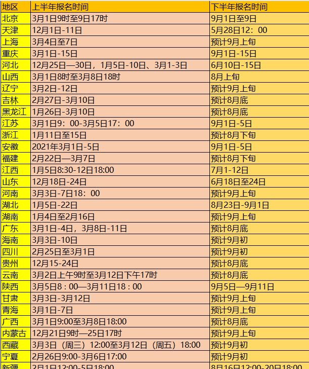 2021年自考本科什么时候可以报名?