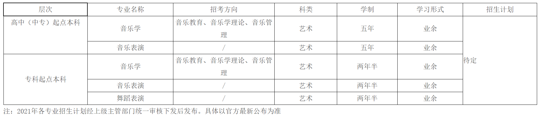 2021年武汉音乐学院成人高考招生简章