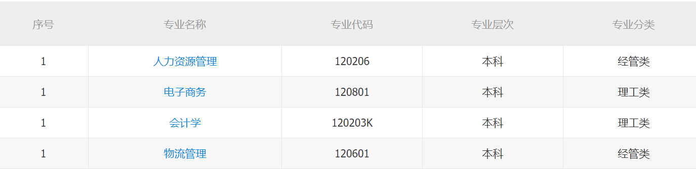 2021年中国地质大学自考本科招生简章