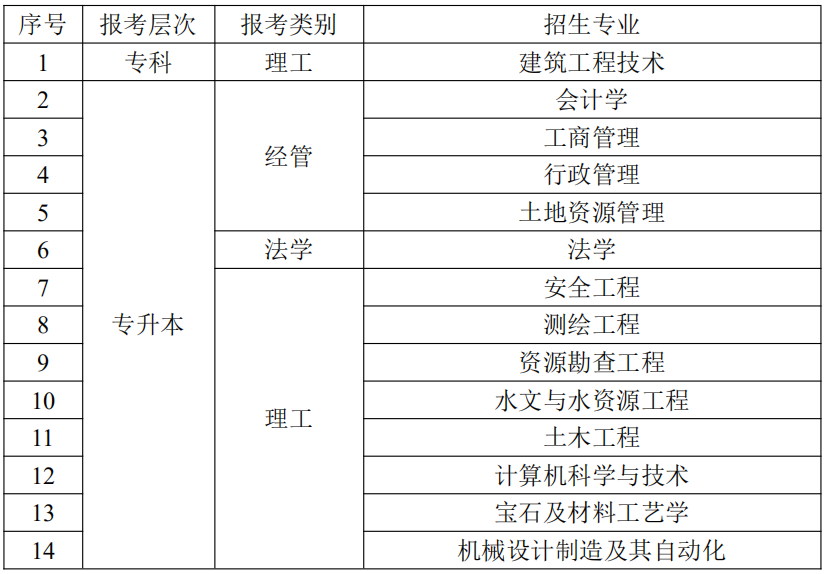 2021年中国地质大学成人高考招生简章