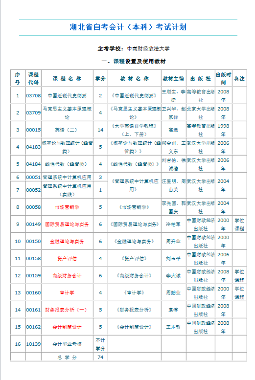 中南财经政法大学自考专升本招生简章