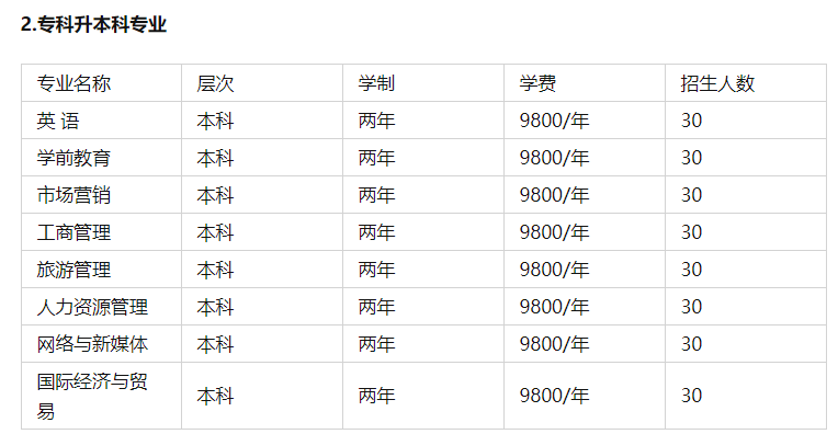 汉口学院自考专升本招生简章