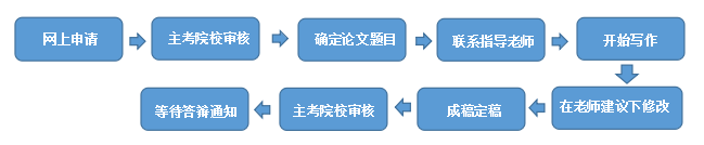 武汉工程大学自考毕业论文怎么写?