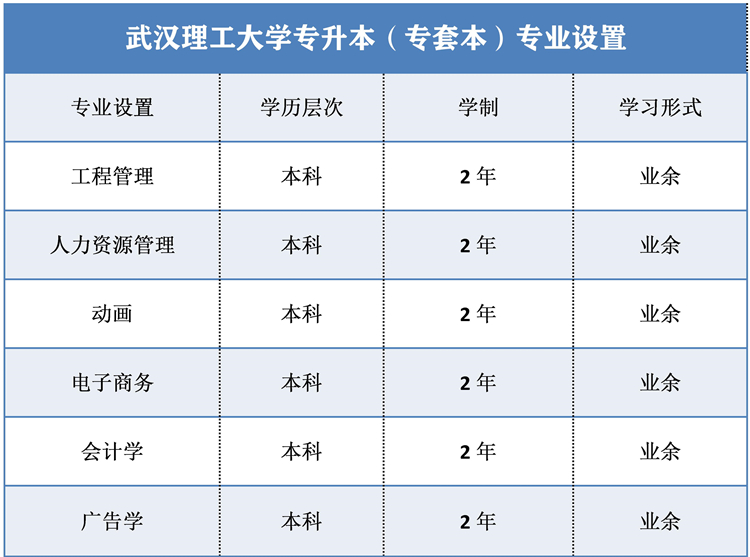 武汉理工大学自考本科学历招生简章