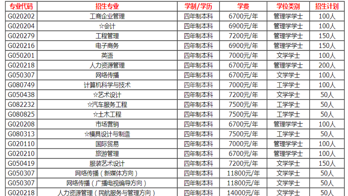 汉口学院自考本科要几年才能毕业？