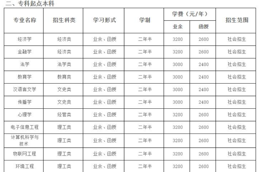 湖北大学成人本科有些专业可以报？